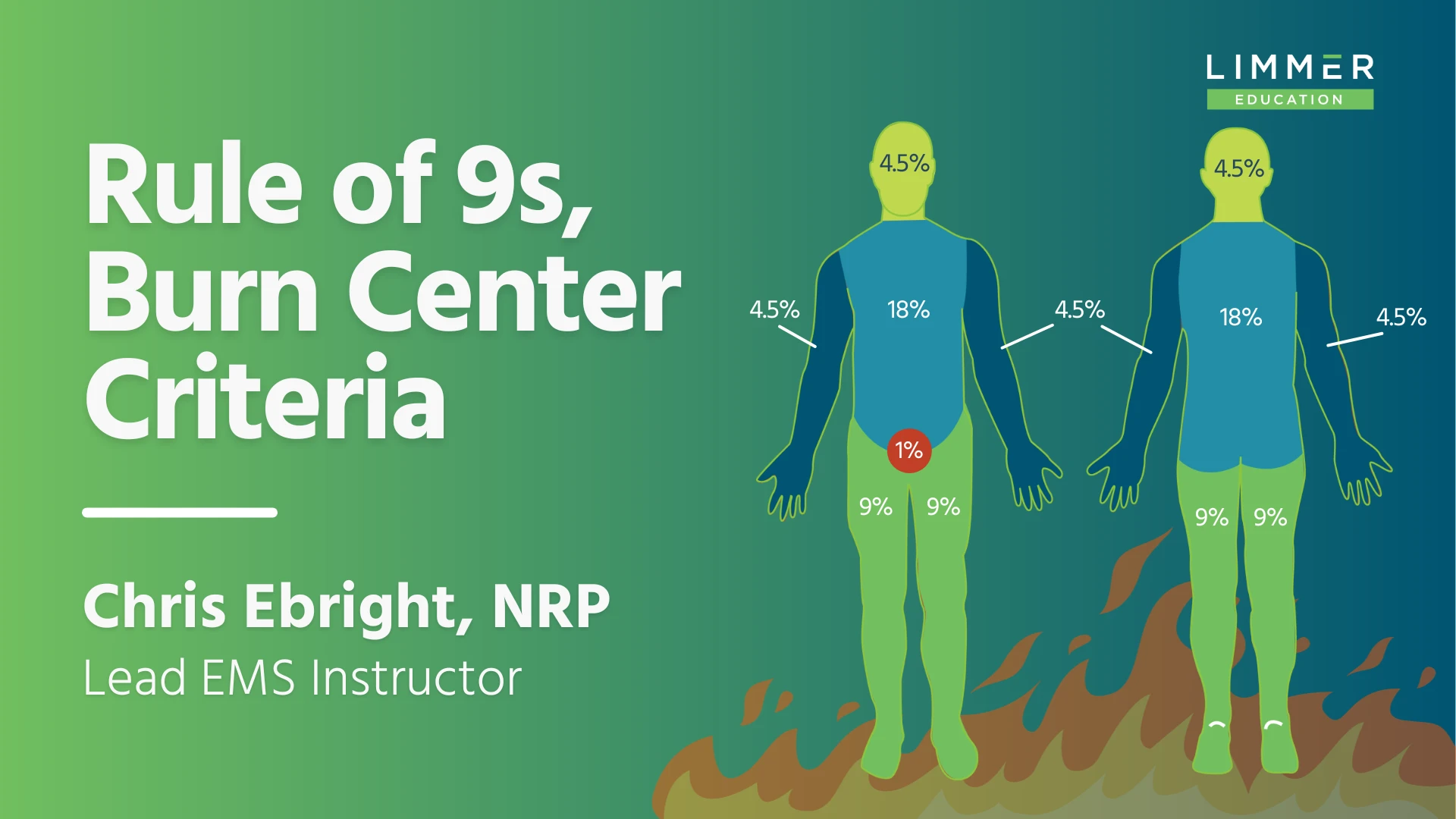 Rule of 9s and Burn Center Criteria for EMS Thumbnail